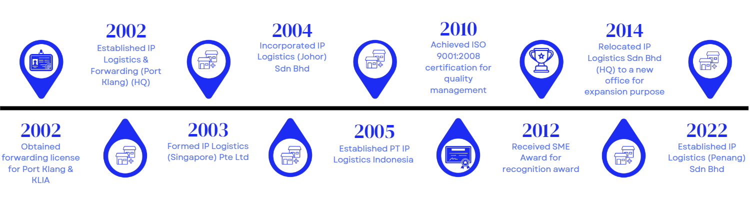 IP Logistics – Sailing towards our Goal